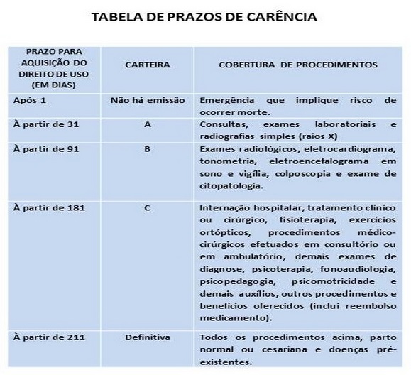 CLDF/Reprodução
