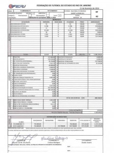 Boletim financeiro do clássico de domingo