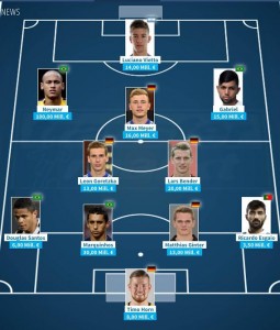 Site fez um time com os jogadores mais caros das Olimpíadas por posição. Imagem: transfermarkt