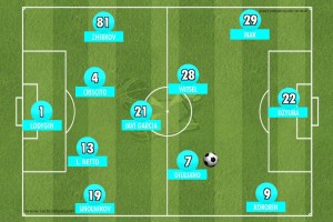 Giuliano no 4-3-3 de Mircea Lucescu no Zenit