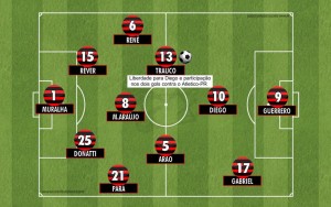O par de laterais esquerdos do Flamengo: Renê e Trauco