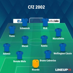 Taticamente falando... O time campeão do DF em 2002: técnico Reinaldo Gueldini