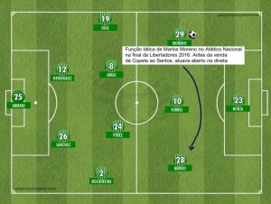 No campinho: Marlos Moreno nos tempos de Atlético Nacional campeão da Libertadores