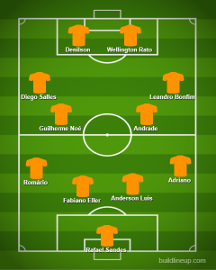 lineup (2)
