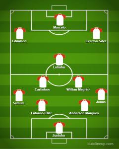 lineup (5)