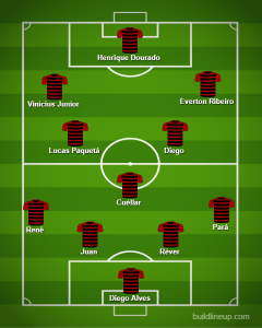 lineup (7)