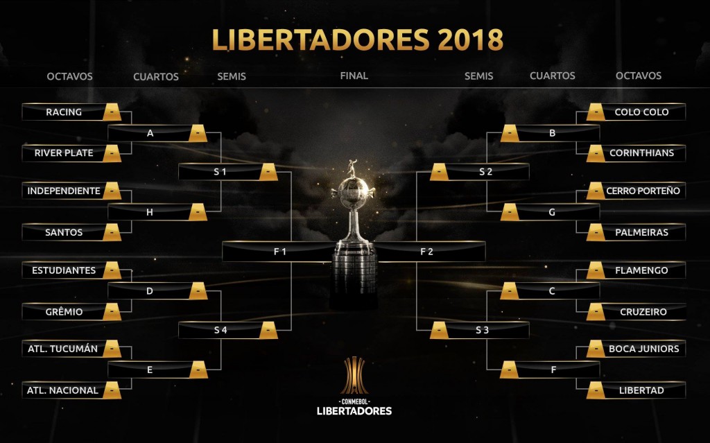 A Conmebol sorteou os duelos das oitavas na noite desta segunda-feira. Imagem: Conmebol