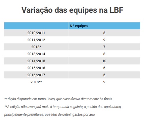 Equipes_LBF
