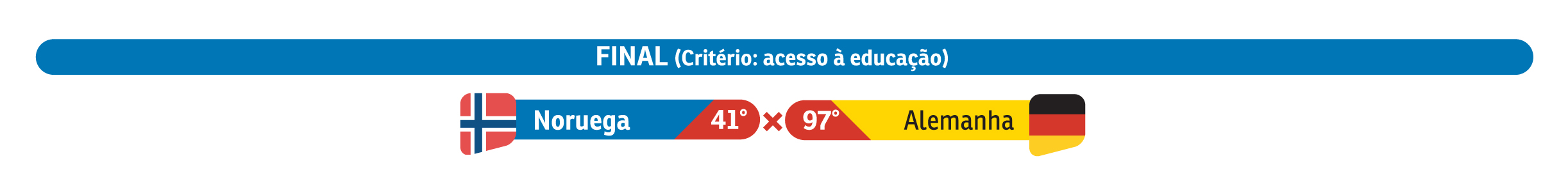 E se a Copa do Mundo feminina fosse pela igualdade de gênero? |