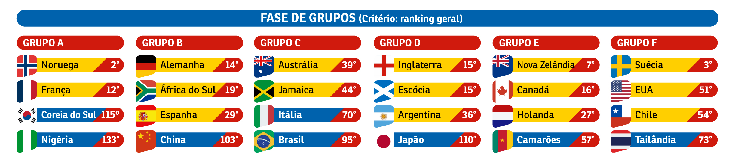 E se a Copa do Mundo feminina fosse pela igualdade de gênero? |
