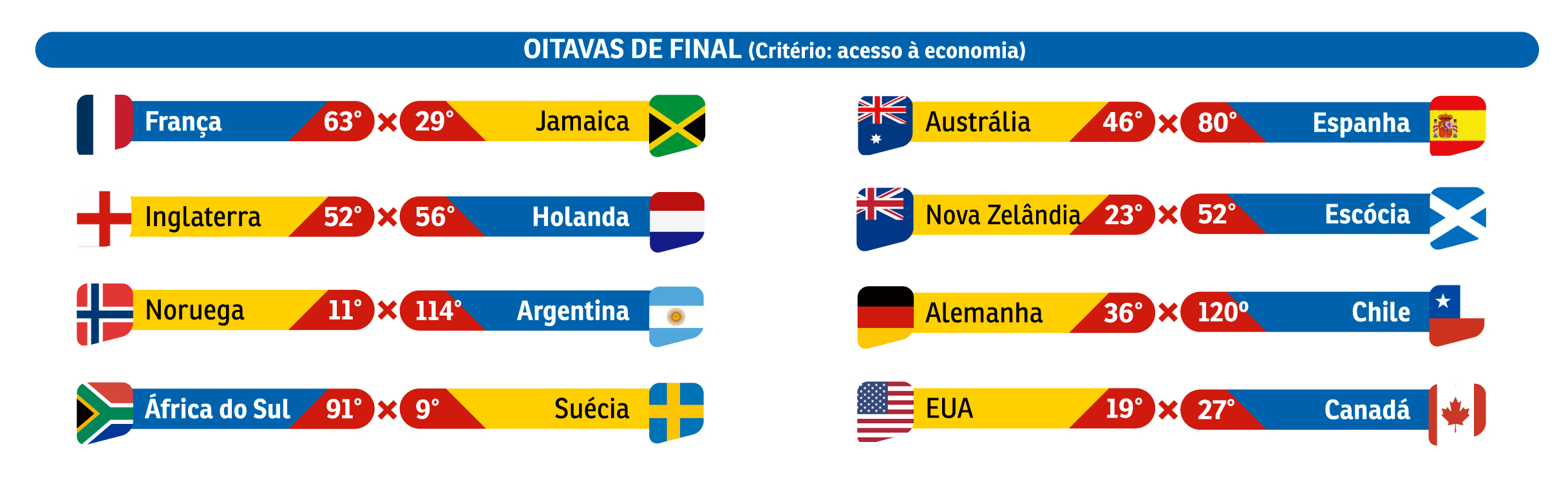 E se a Copa do Mundo feminina fosse pela igualdade de gênero? |