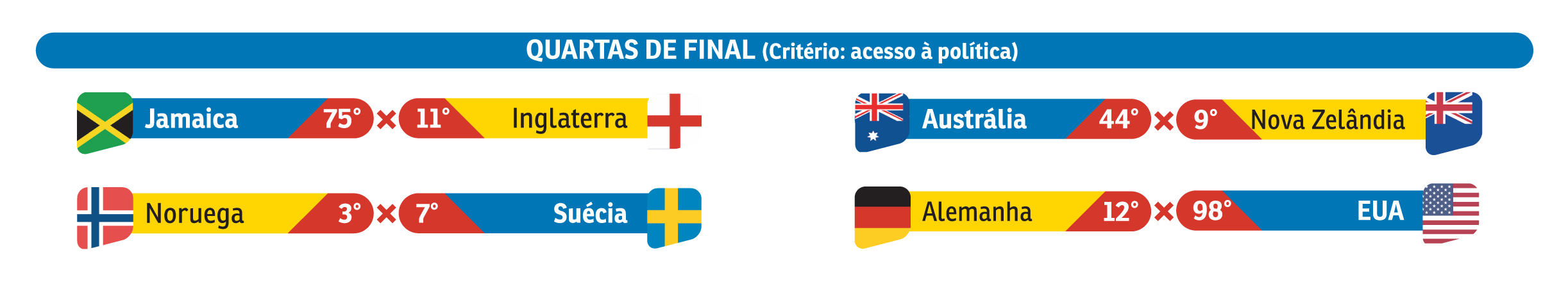 E se a Copa do Mundo feminina fosse pela igualdade de gênero? |