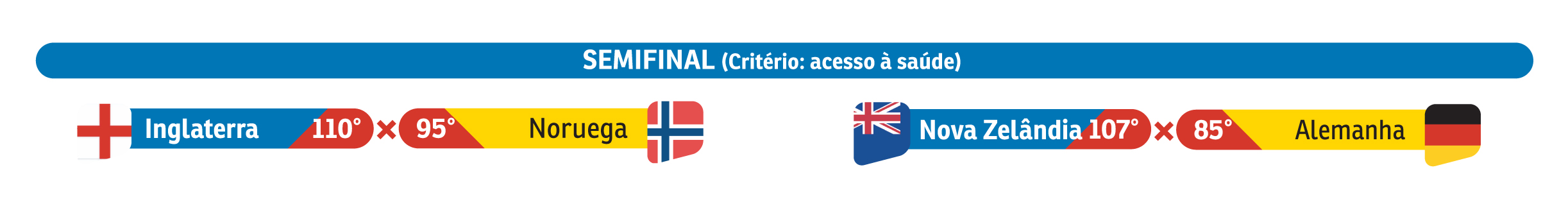 E se a Copa do Mundo feminina fosse pela igualdade de gênero? |