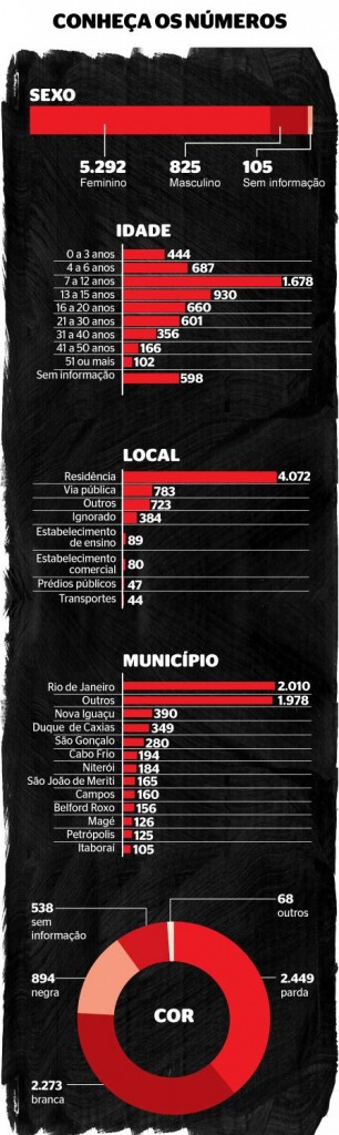 estupro-escola-rio-(1)