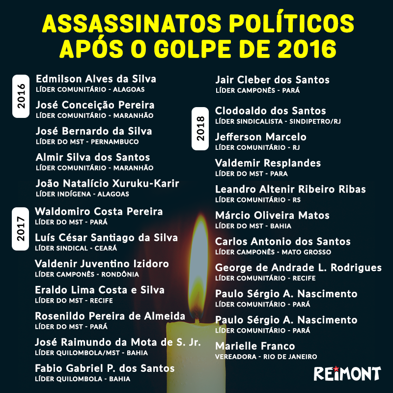 O historiador Fernando Horta publicou um levantamento sobre o crescimento dos assassinatos políticos contra defensores de direitos humanos e ambientais, após a deposição da presidenta Dilma Rousseff, em 2016. “Quando a democracia é destruída, o sangue corre nas ruas. E é quase sempre o sangue de quem sempre defendeu igualdade, de quem sempre defendeu a vida.”, afirma Horta.