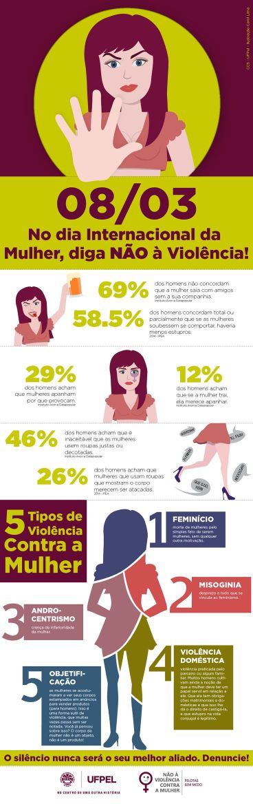 Dados da violência machista no Brasil