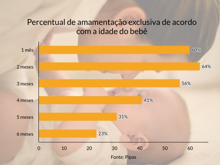 Ana Paula Lisboa com Pickchart