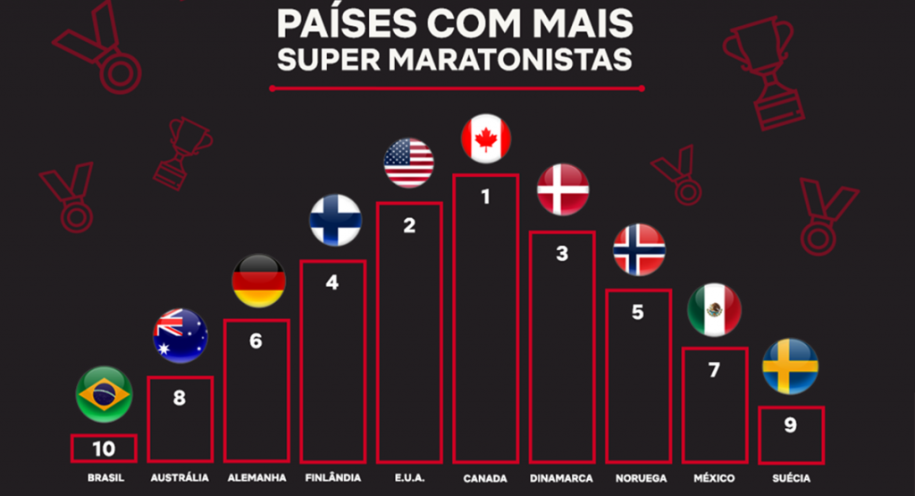 grafico