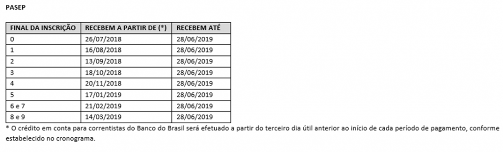 PASEP