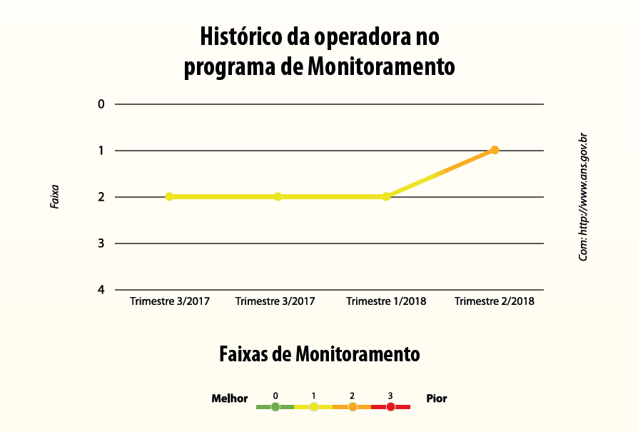 GraficoANSAtendimento
